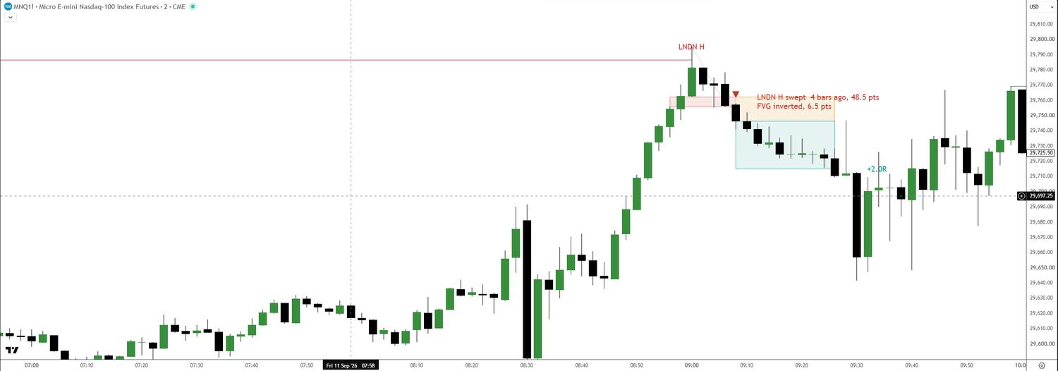 A short setup off the London high on a 2-minute chart